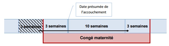 congé-maternité-report-prénatal