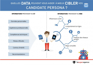 data-cibler-candidate-persona