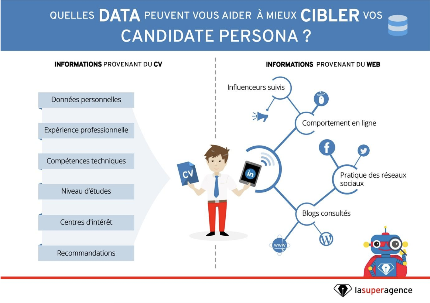 data-cibler-talents-pme